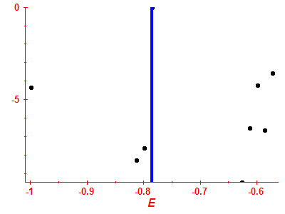 Strength function log